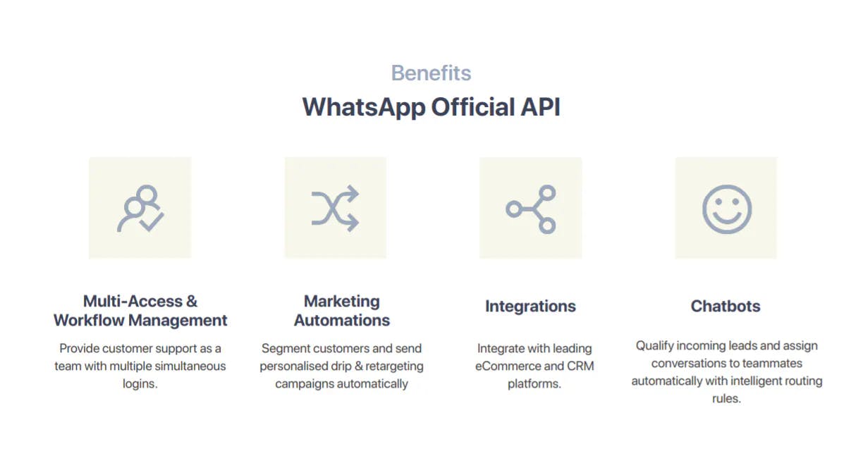مزايا واجهة برمجة تطبيقات واتساب الرسمية: إدارة الوصول المتعدد وأتمتة التسويق وتكامل التجارة الإلكترونية وإدارة علاقات العملاء وروبوتات الدردشة
