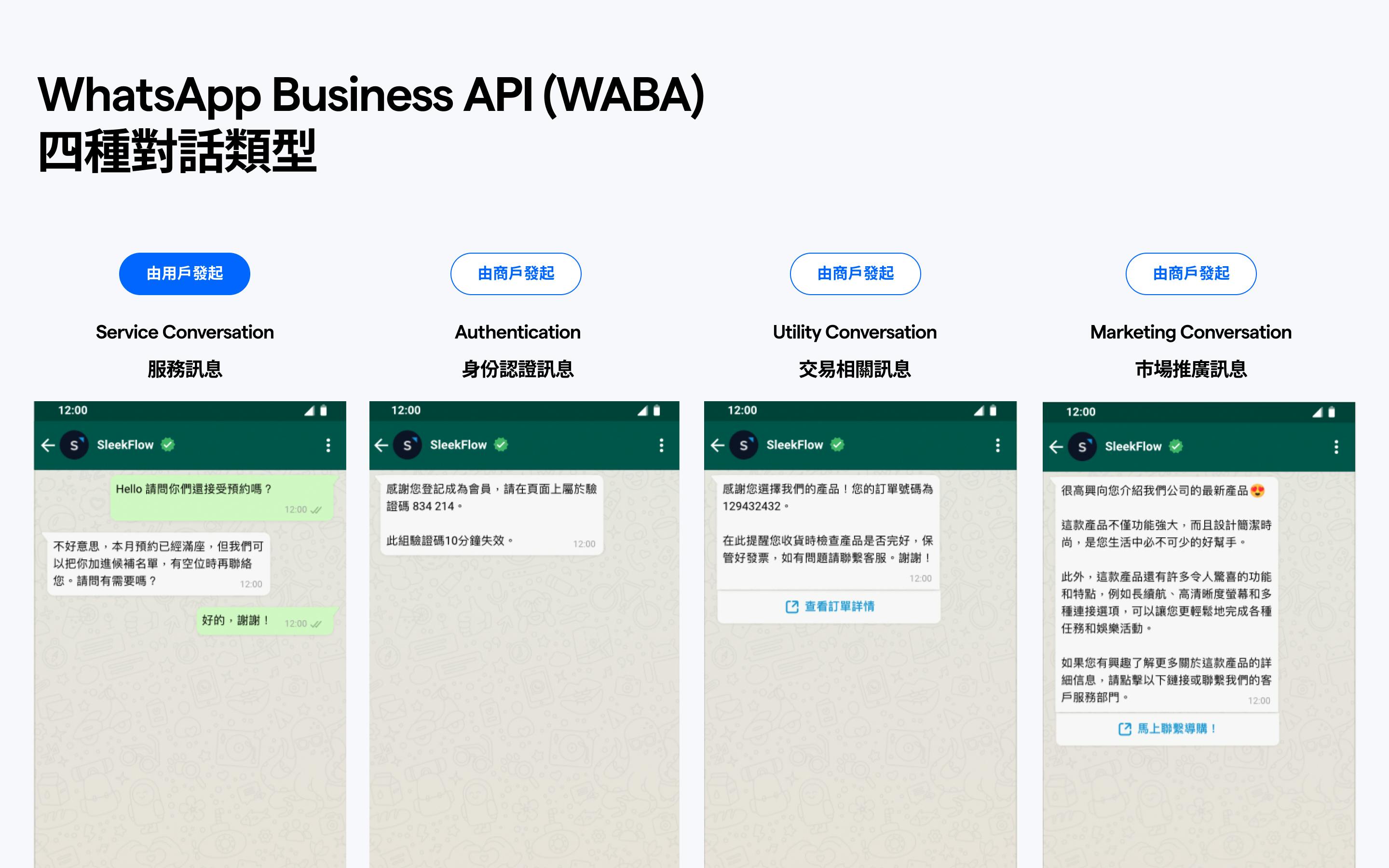 WhatsApp Business 收費：四種對話類型