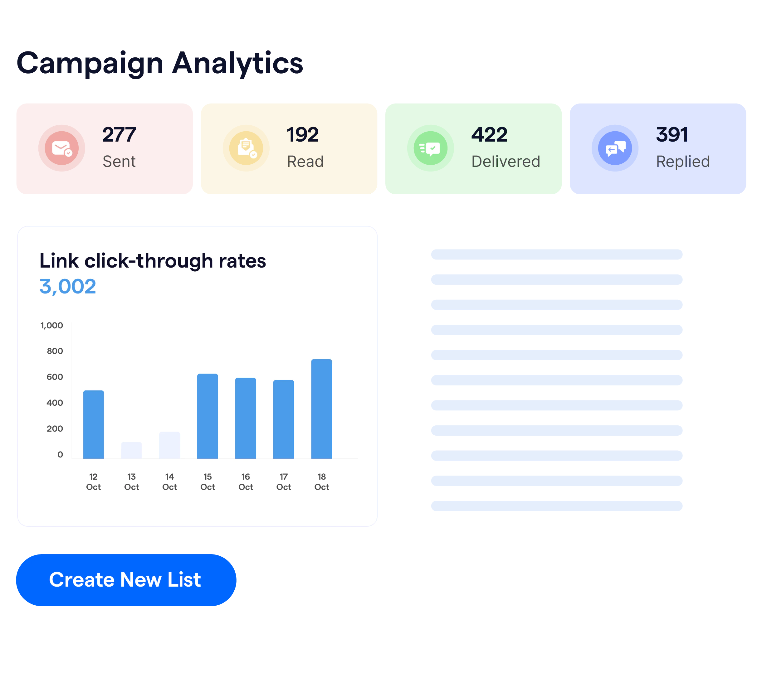 WhatsApp campaign analytics