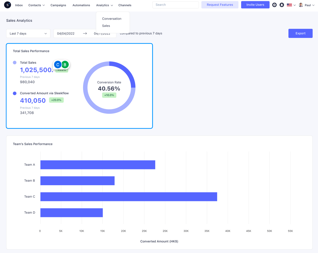 Performance des ventes sociales sur SleekFlow