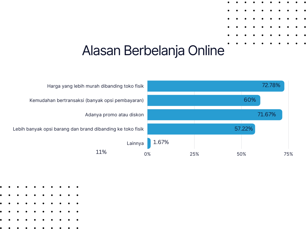 Alasan Berbelanja Online