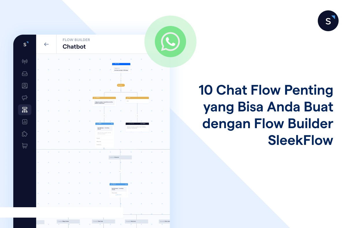 WhatsApp Chat Flow dengan Flow Builder SleekFlow