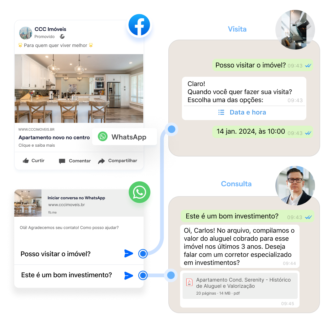 Agendamento visita imóvel chatbot WhatsApp