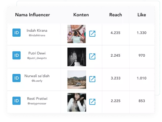 Influence ID menggunakan SleekFlow