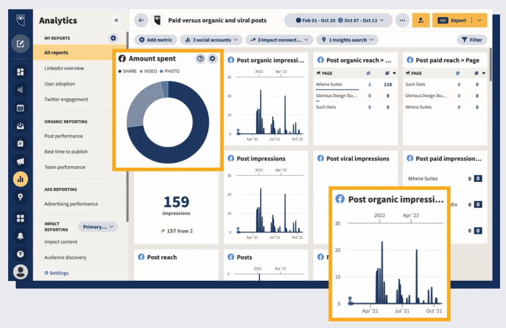 Hootsuite Ads Interface