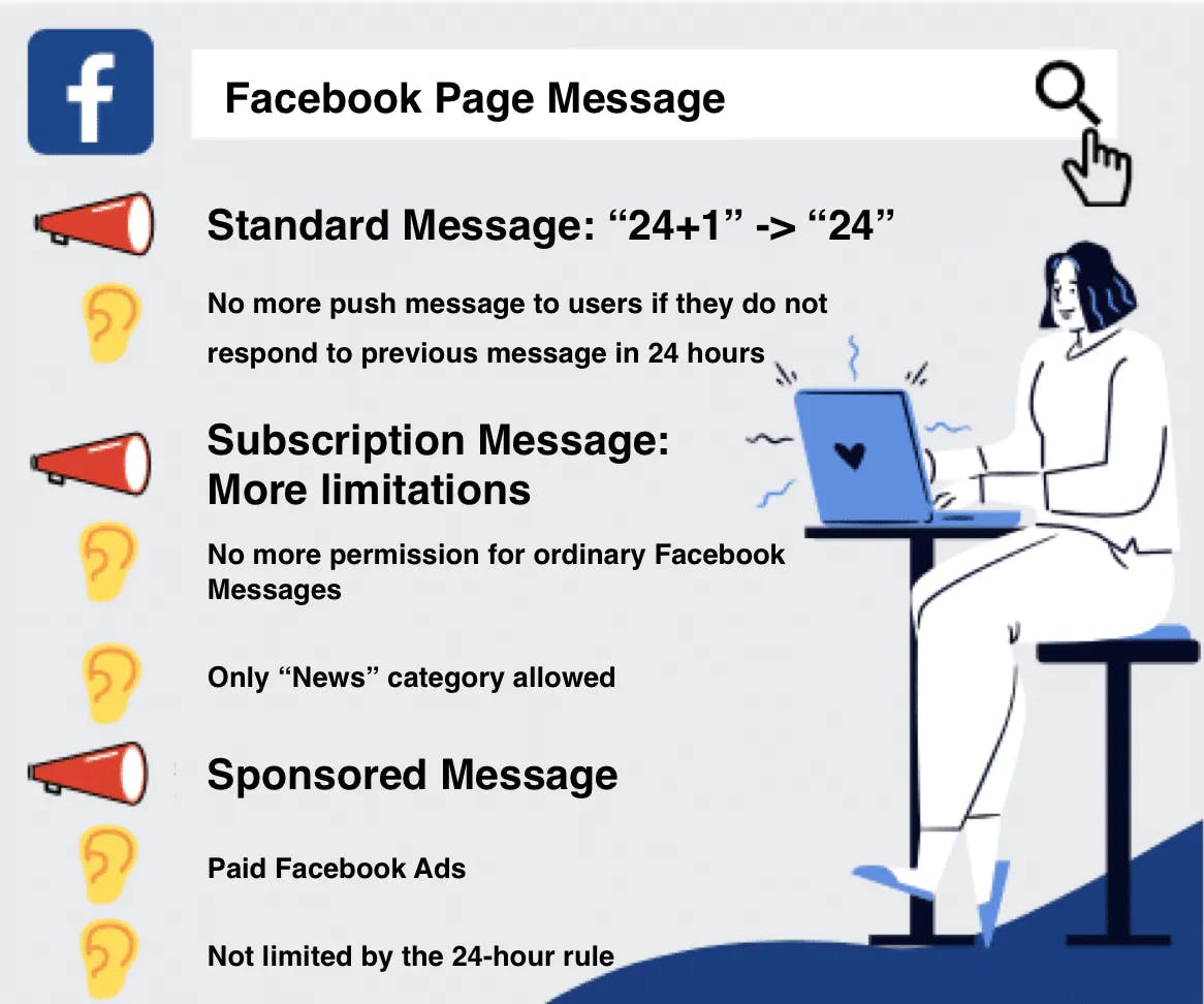 push-message-facebook