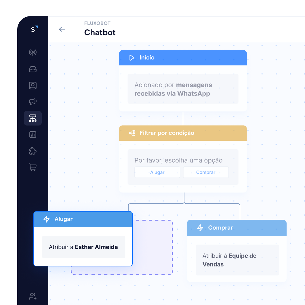 Automação chatbot para imobiliária