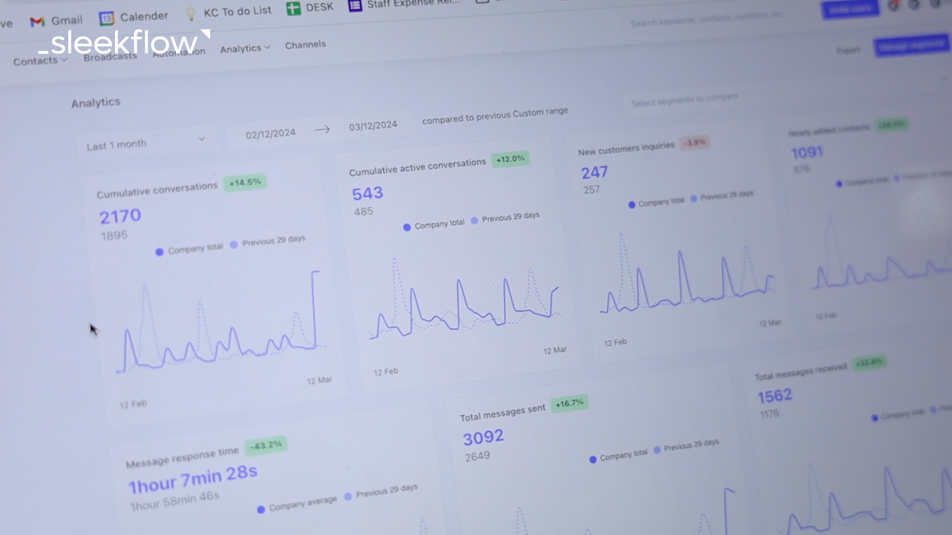 Bowtie analytics