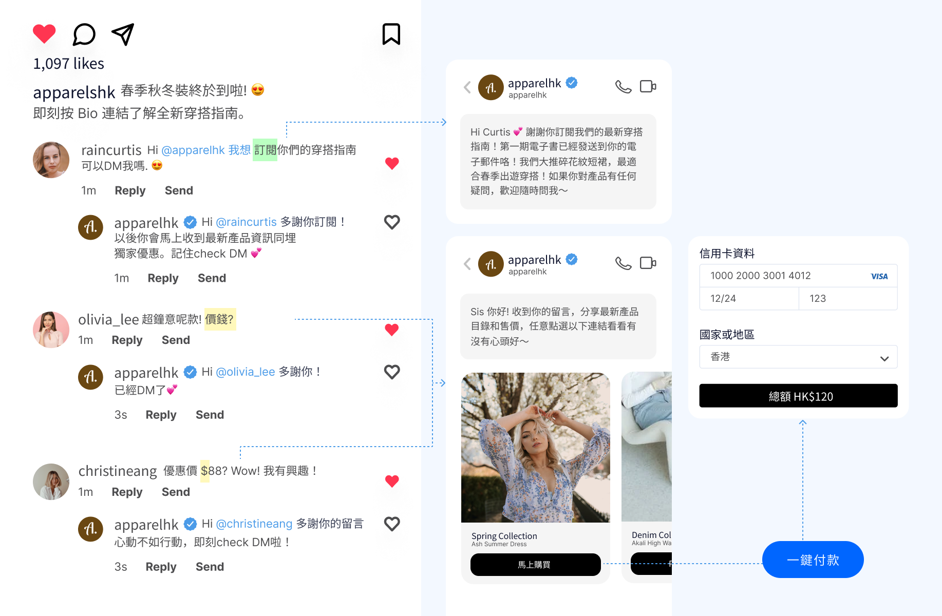 SleekFlow自動回覆Facebook及Instagram留言功能