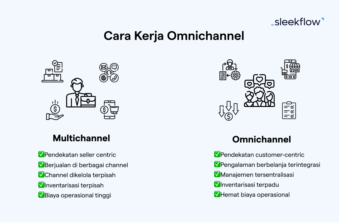 cara kerja omnichannel vs multichannel