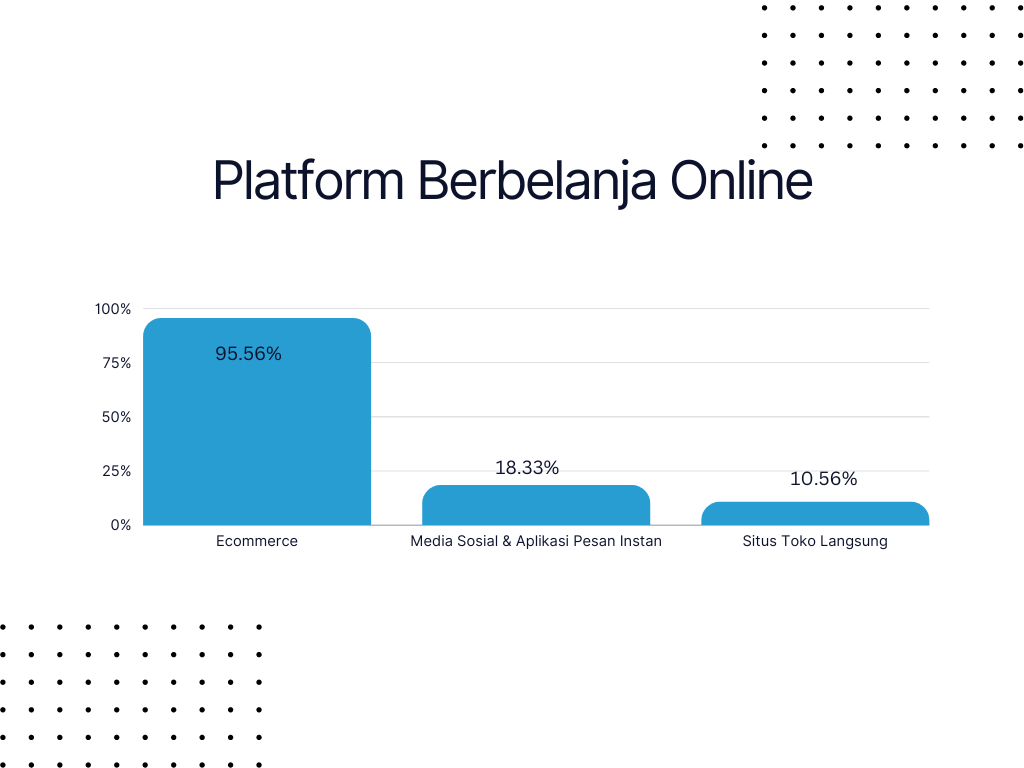 Platform Berbelanja Online 