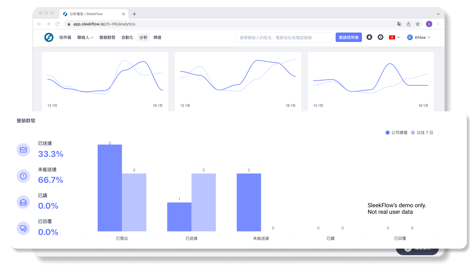 SleekFlow_data