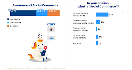 survey populix social commerce