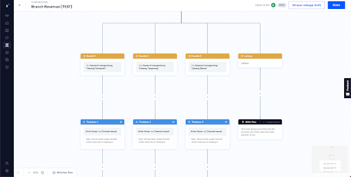 Flow Builder untuk mengelola leads