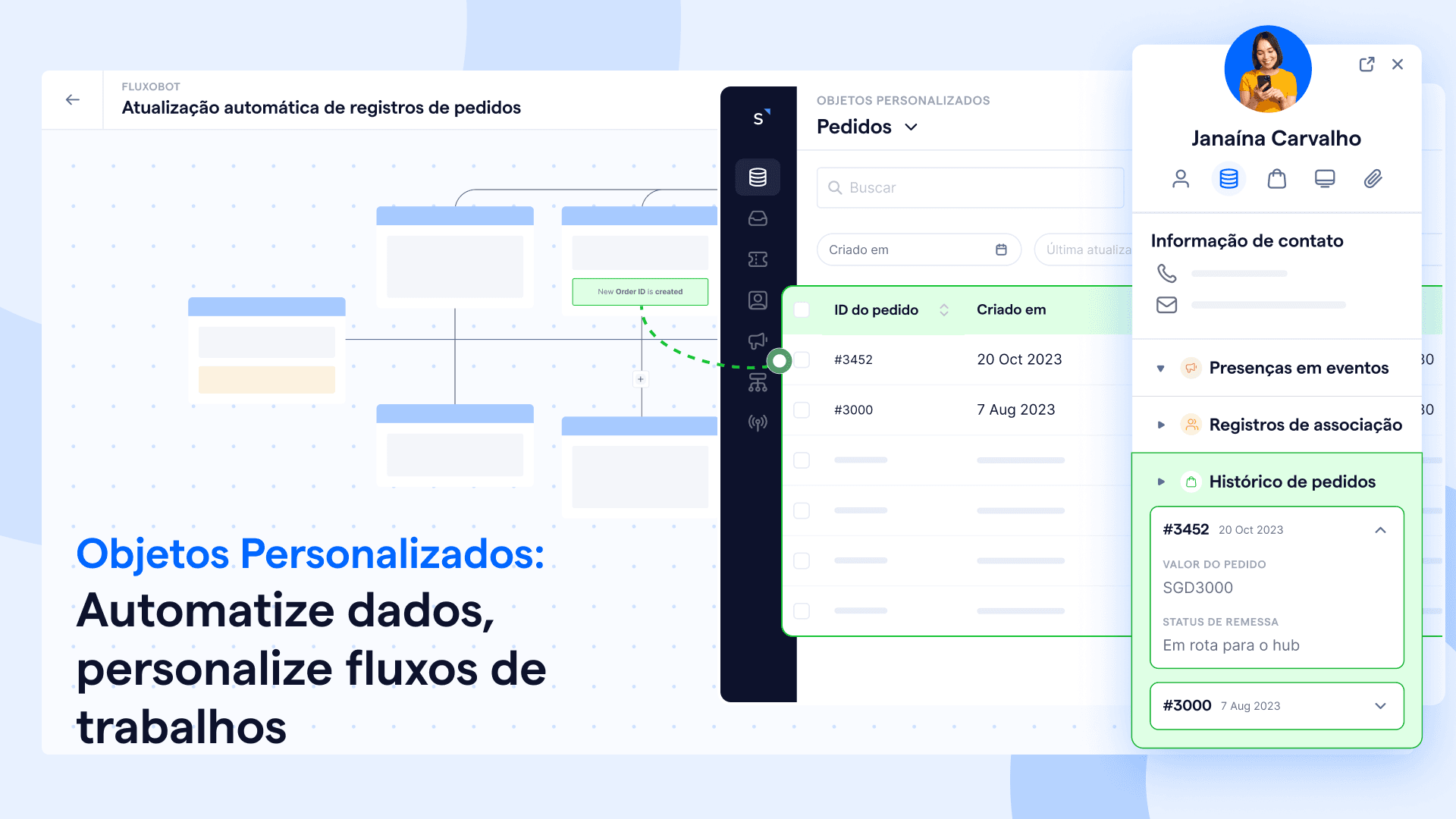 Apresentando Objetos Personalizados - Gerencie mais do que relacionamentos, otimize também seu fluxo de dados