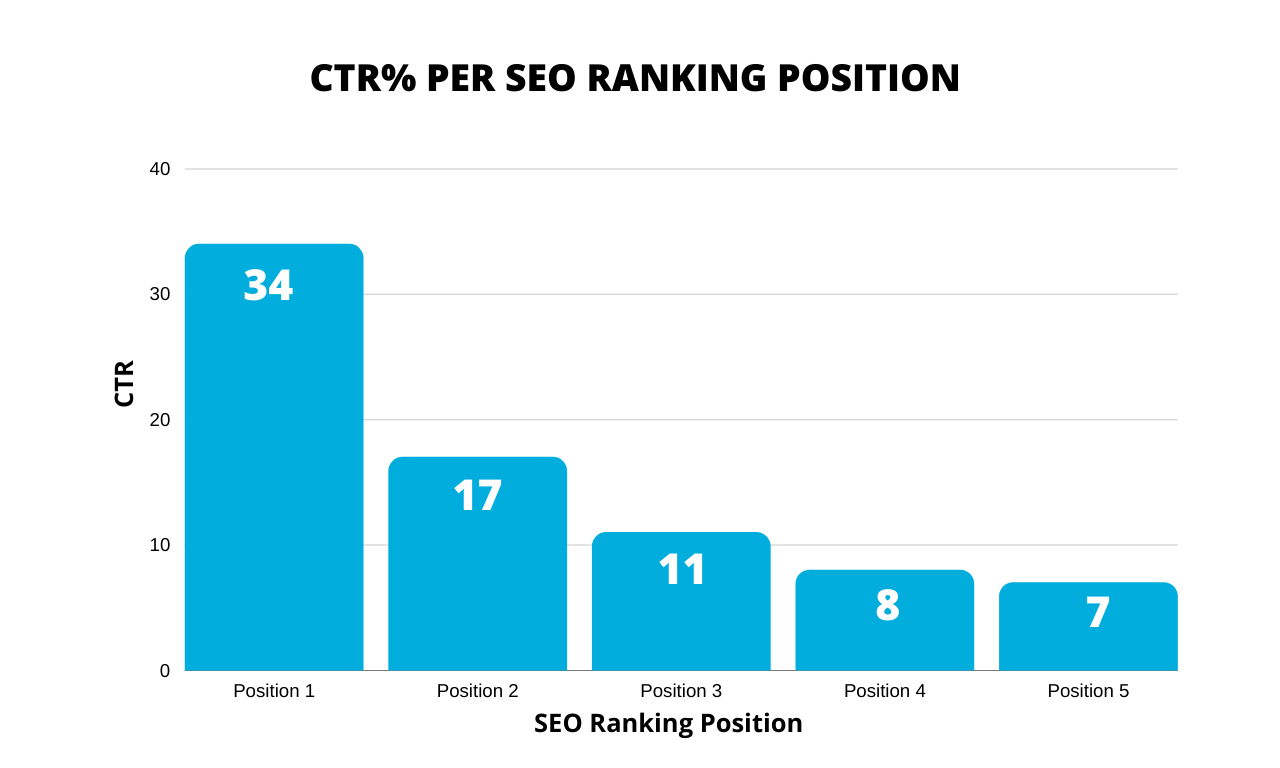 seo importance