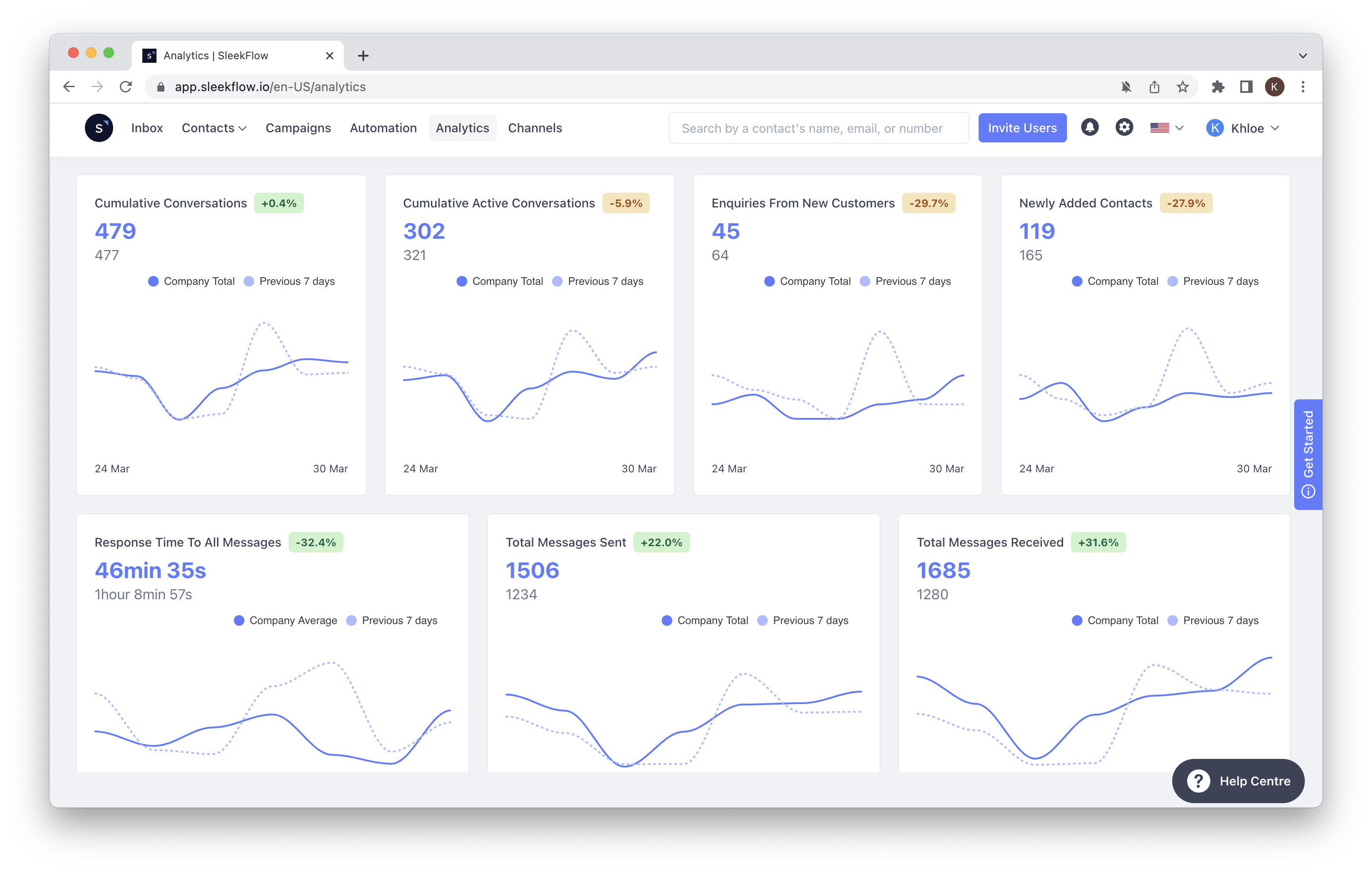 Metrics and analytics from Shopify on SleekFlow