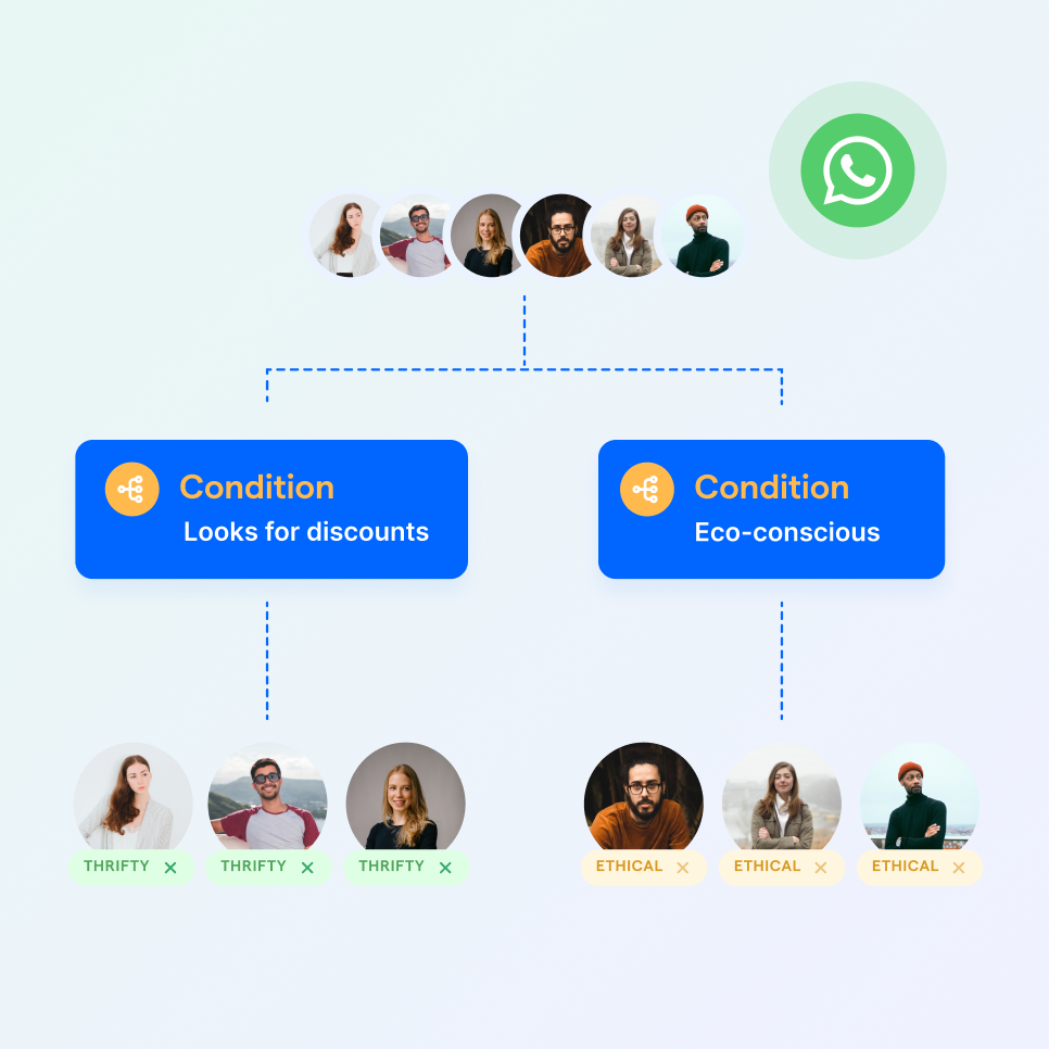 CTA Flowbuilder ES