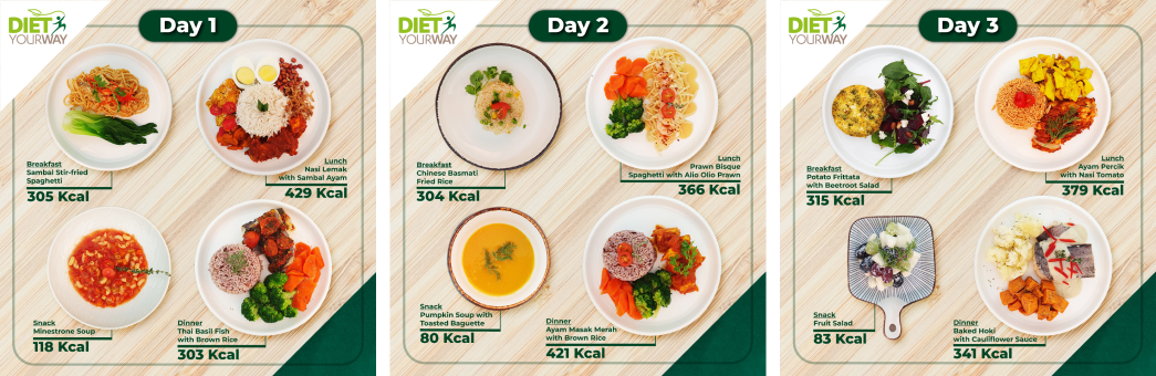 Menu of Diet Your Way