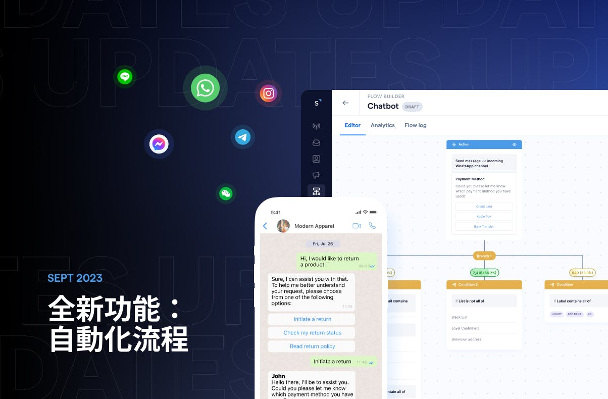 What’s new in SleekFlow: 自動化流程（Flow Builder）