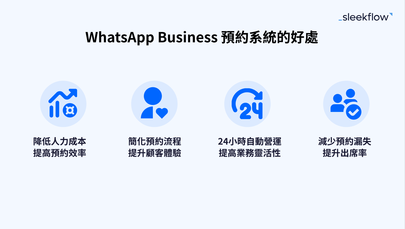 WhatsApp Business 預約系統的好處