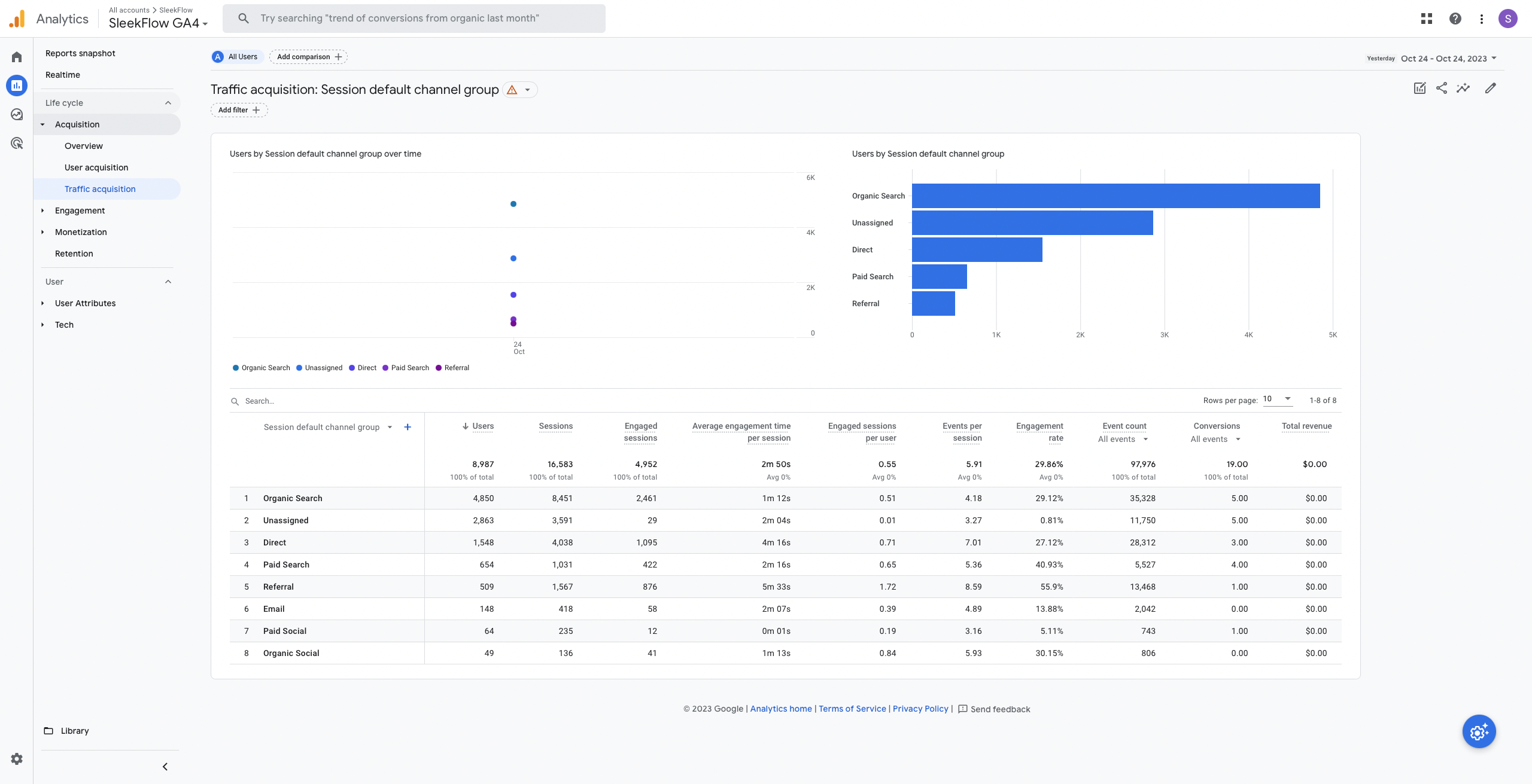 Google Analytics 4