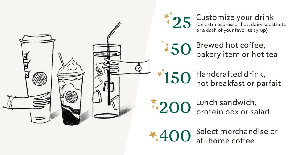 Starbucks loyalty program