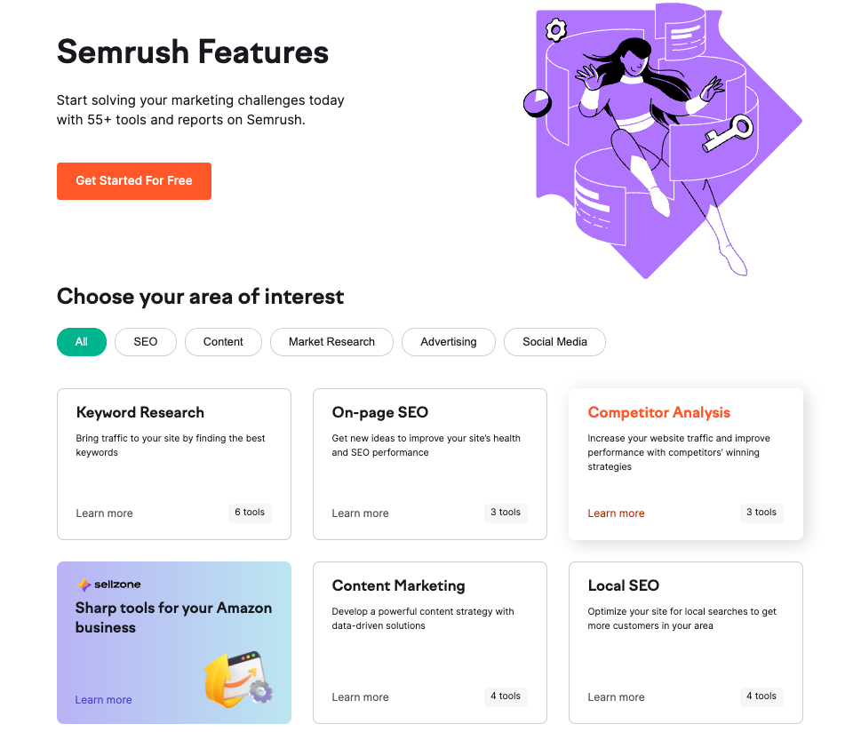 Fitur SEMRush