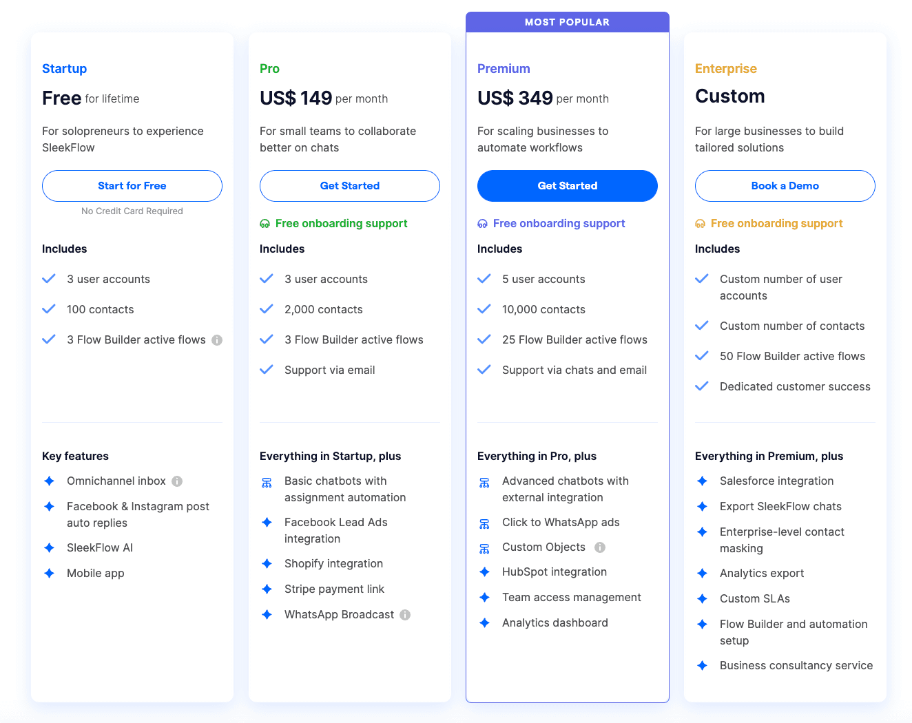 SleekFlow pricing plan