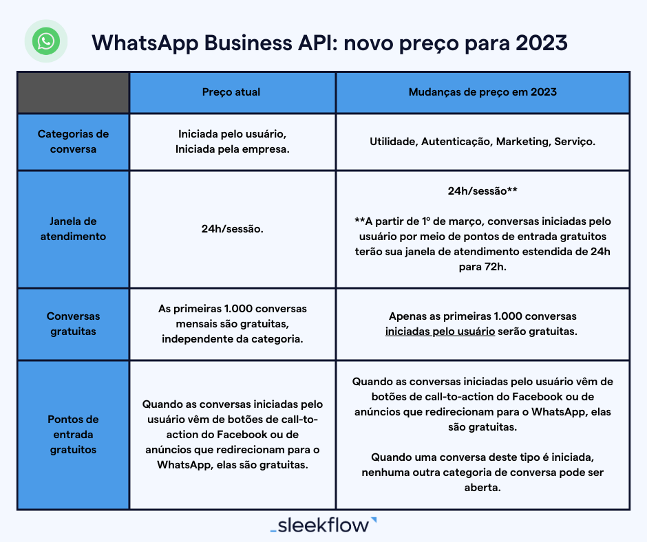 Comparação: o que muda de fato?