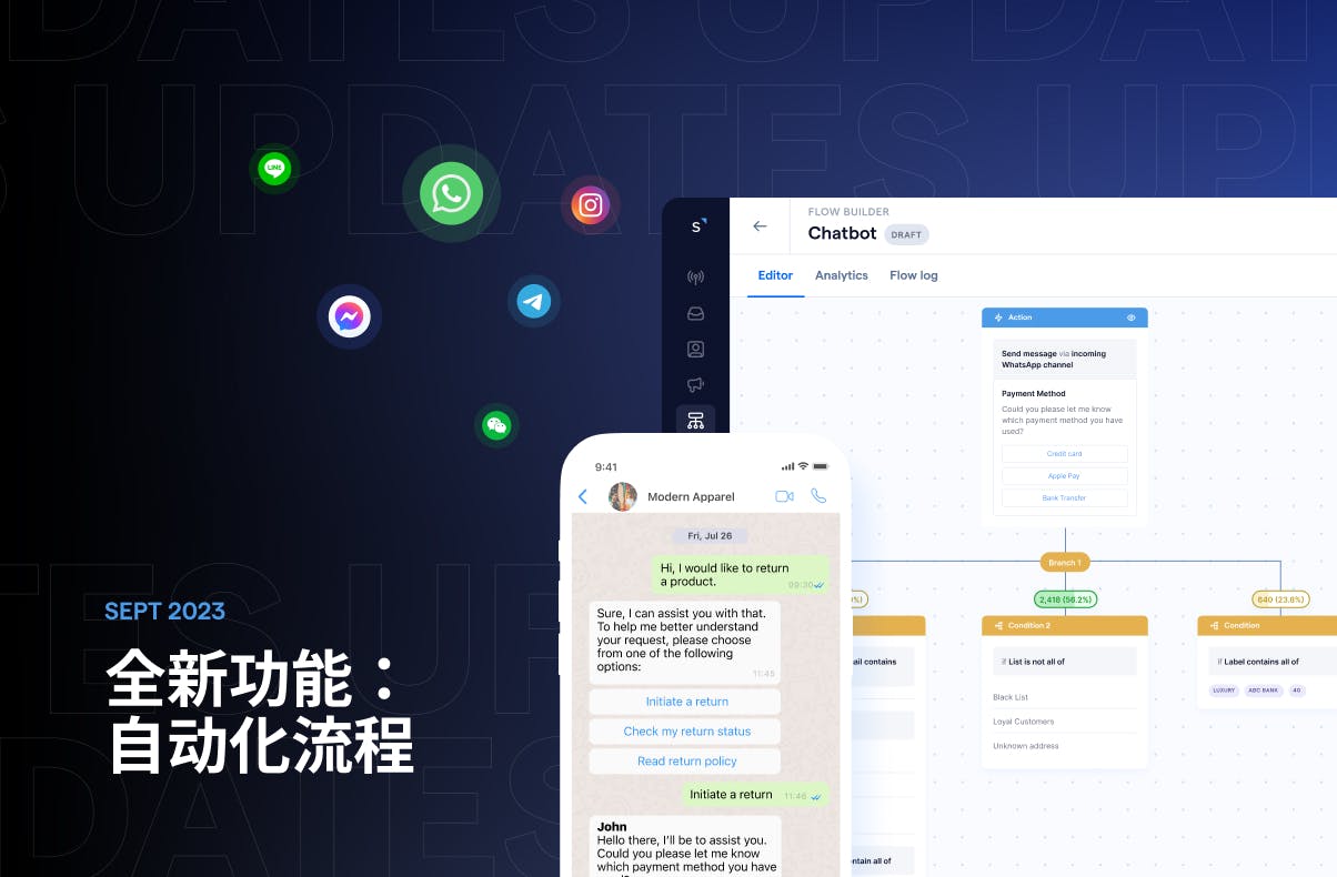 What’s new in SleekFlow: 自动化流程（Flow Builder）