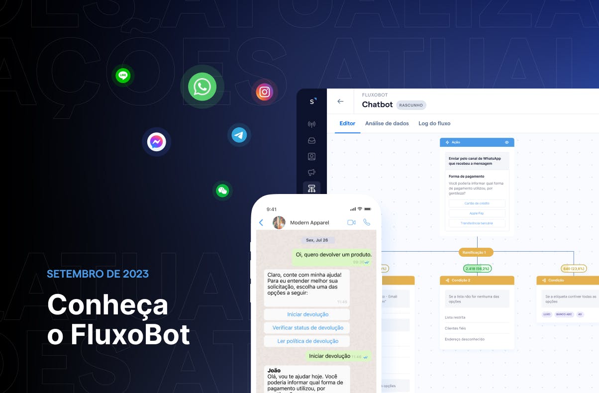 O que há de novo no SleekFlow: conheça o FluxoBot, nossa ferramenta para montar fluxos de automação