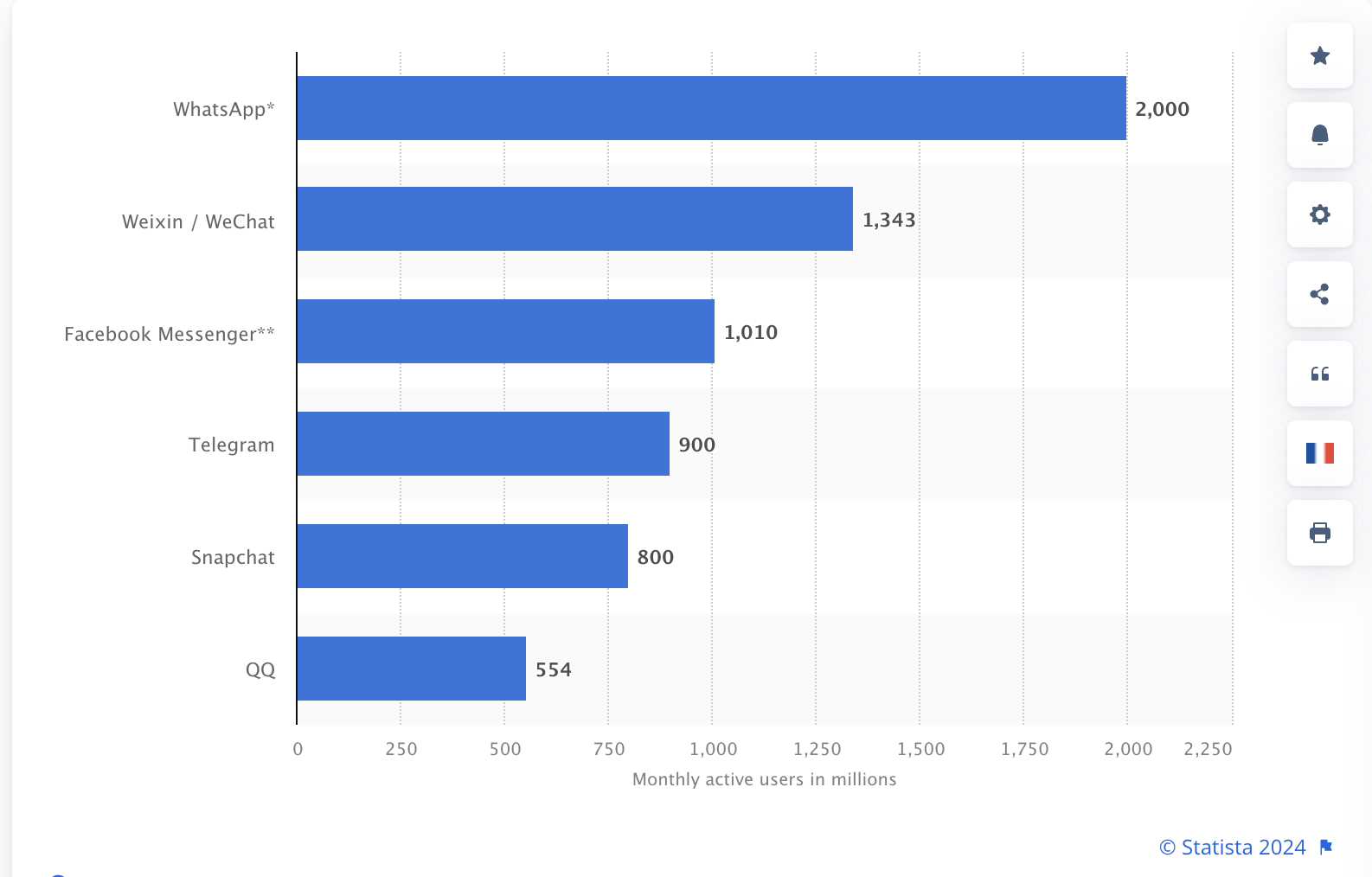 Statista