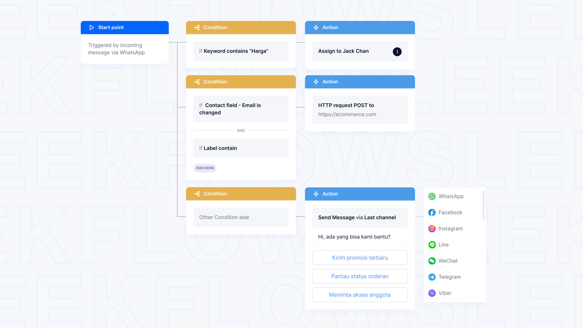 Multi layer Flow Builder