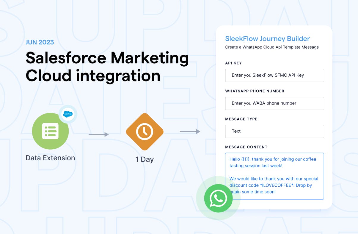 What’s new in SleekFlow：Salesforce Marketing Cloud 自动化发送 WhatsApp 信息