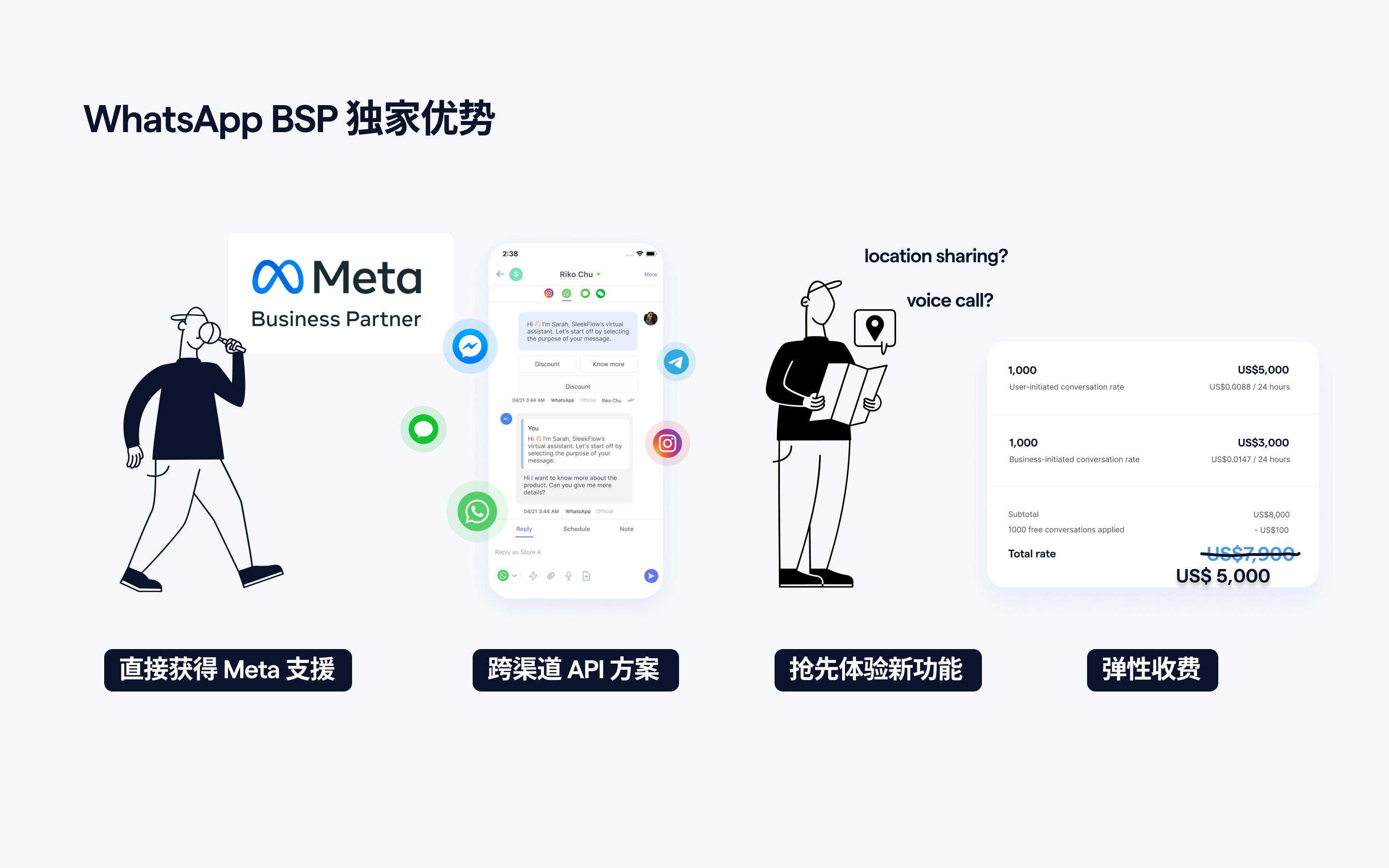 WhatsApp BSP 独家优势