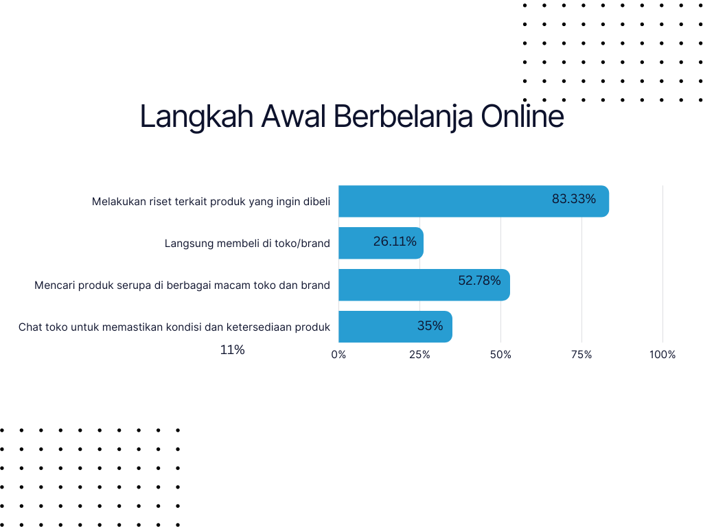 Langkah Awal Berbelanja Online