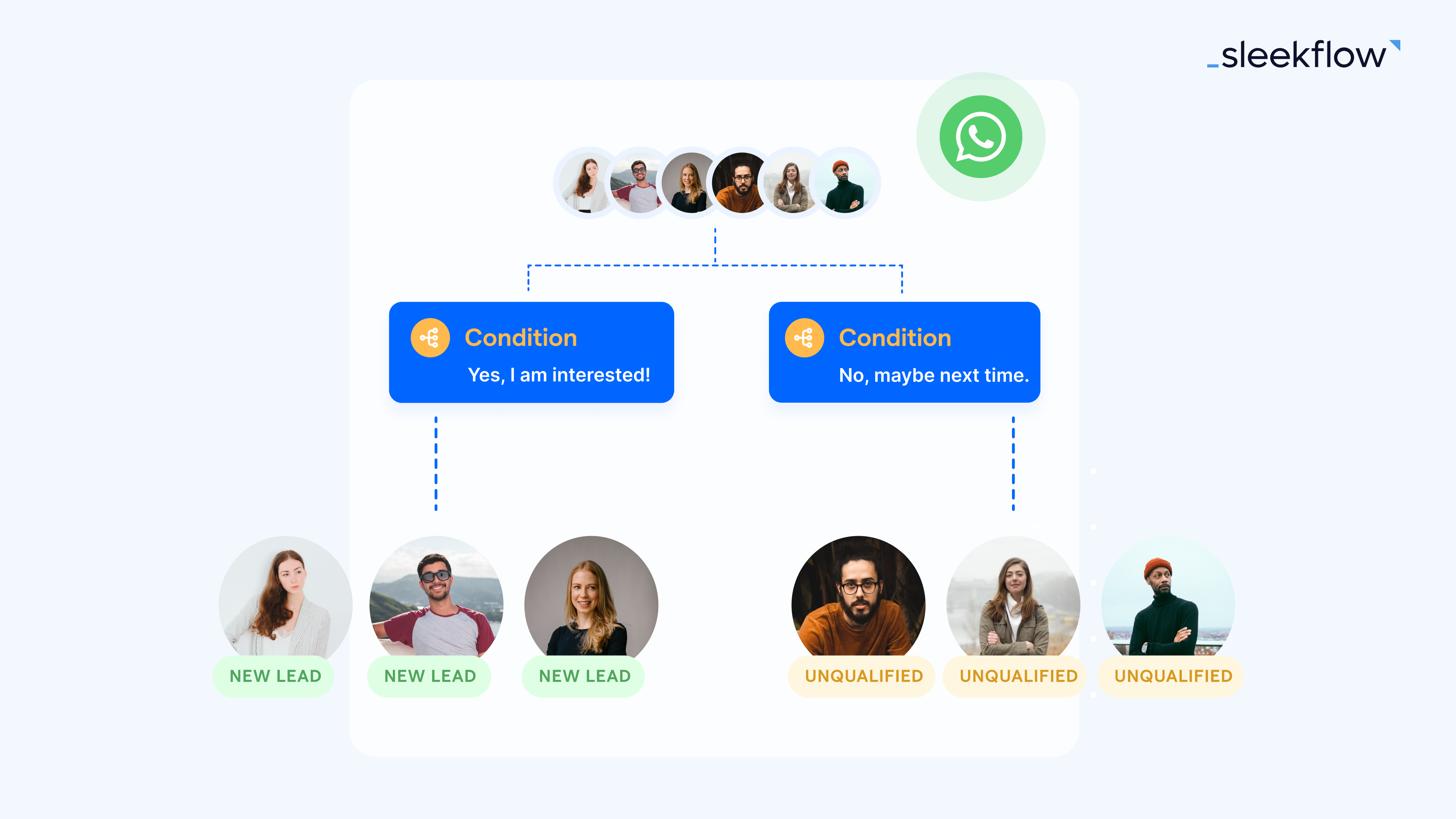 WhatsApp Lead Generation: Cara Otomasi Campaign dengan Flow Builder