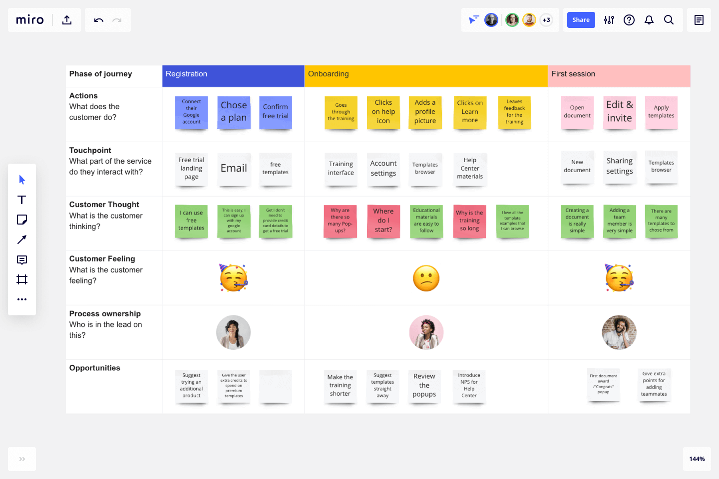 Template Customer Journey