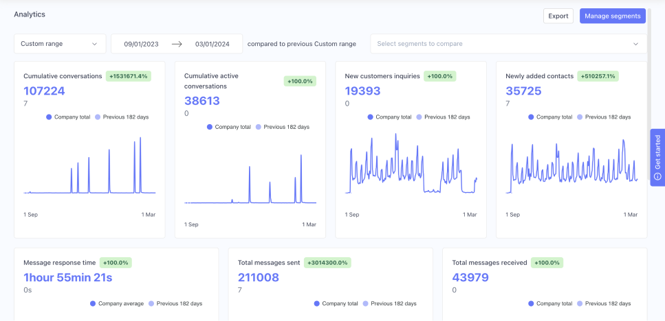 2Stallions uses SleekFlow Analytics