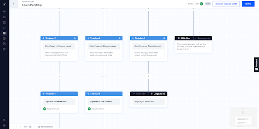 Flow Builder untuk Routing Agent