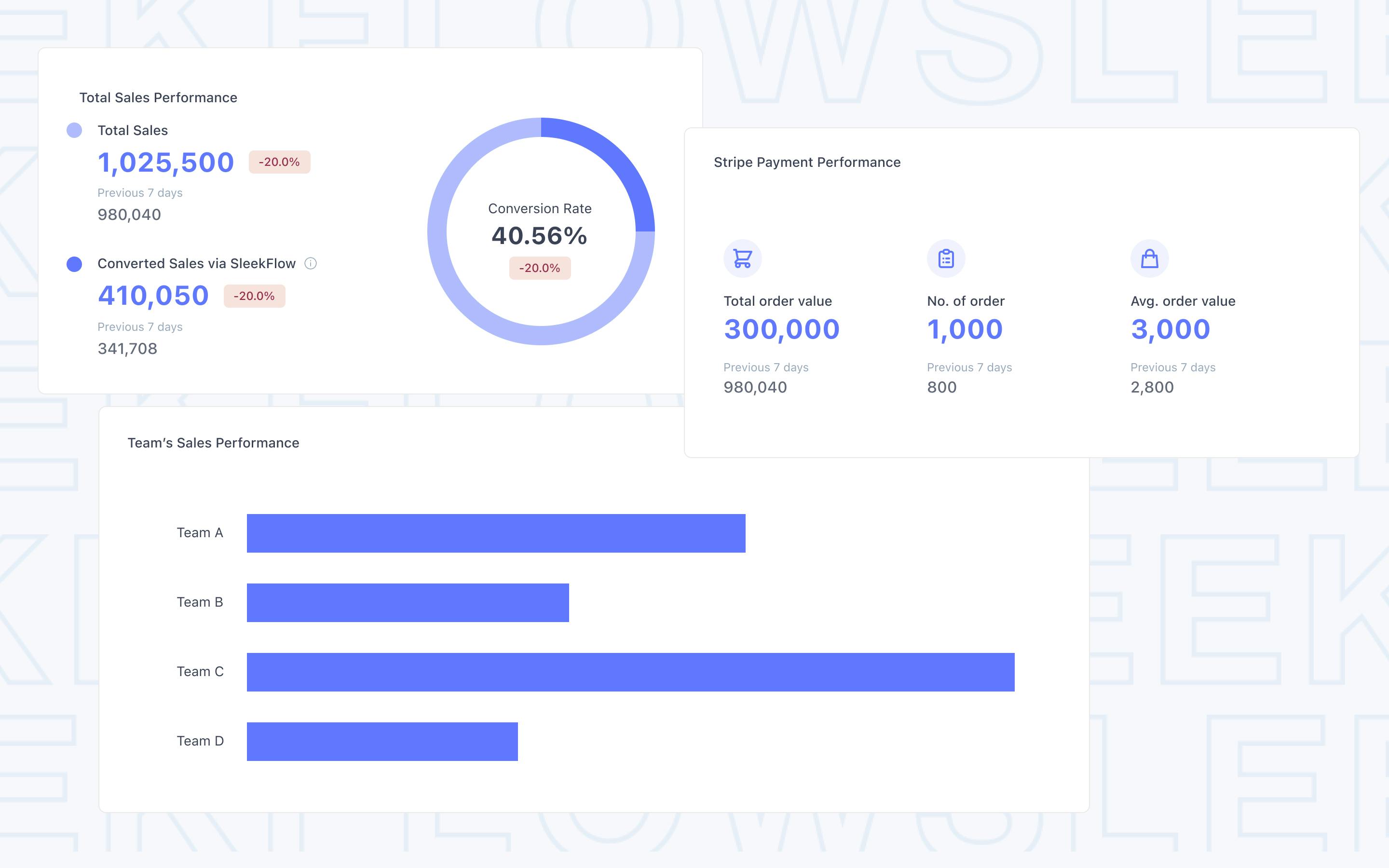 SleekFlow payment links sales dashboard