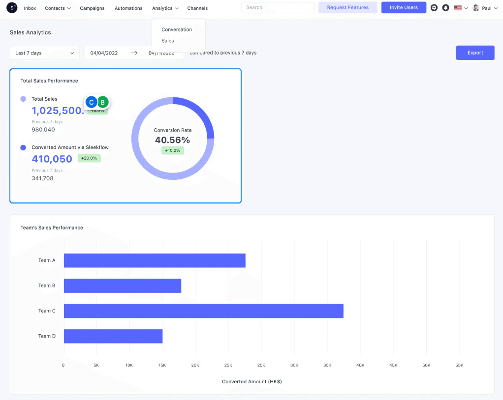 Social sales performance on SleekFlow