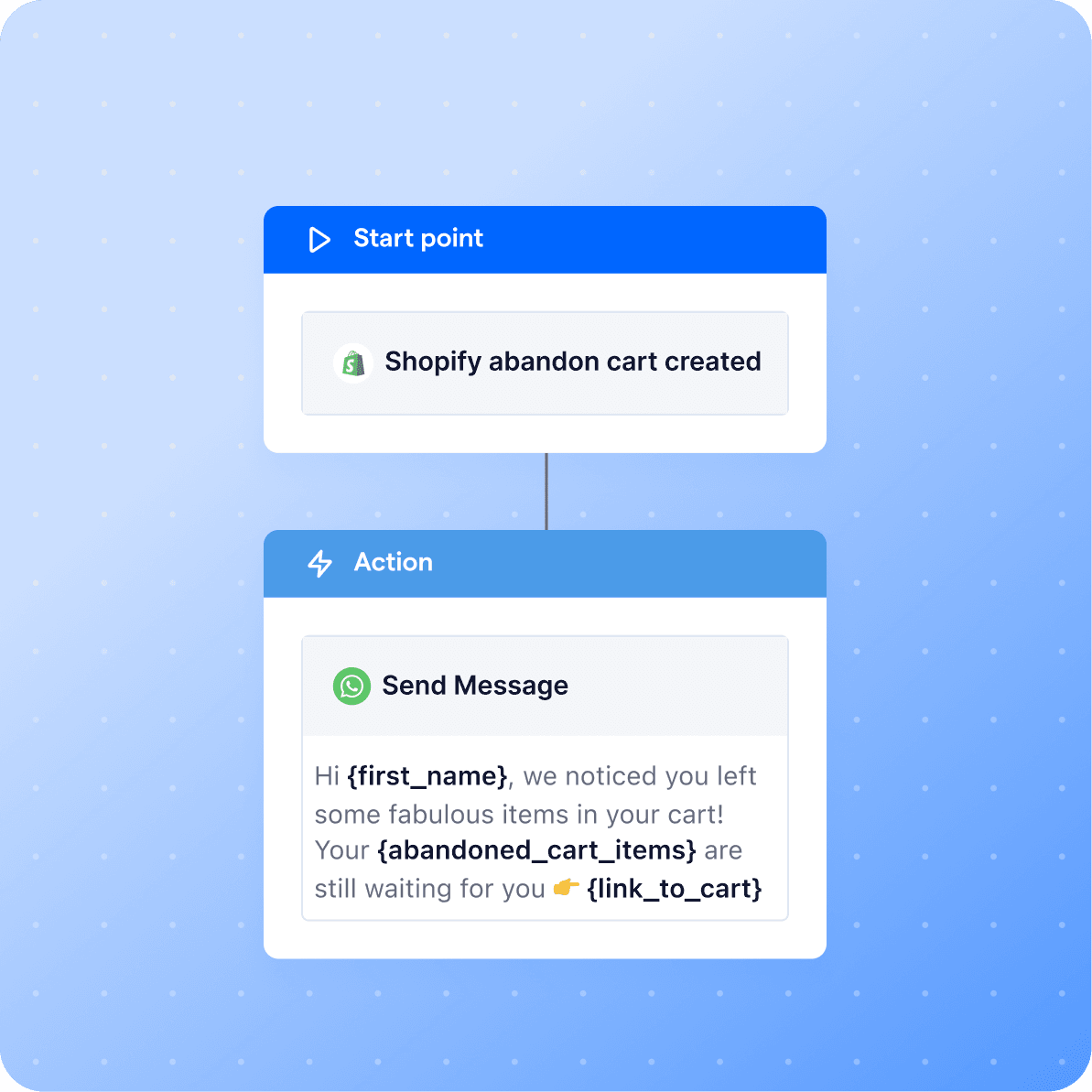 Abandoned cart recovery