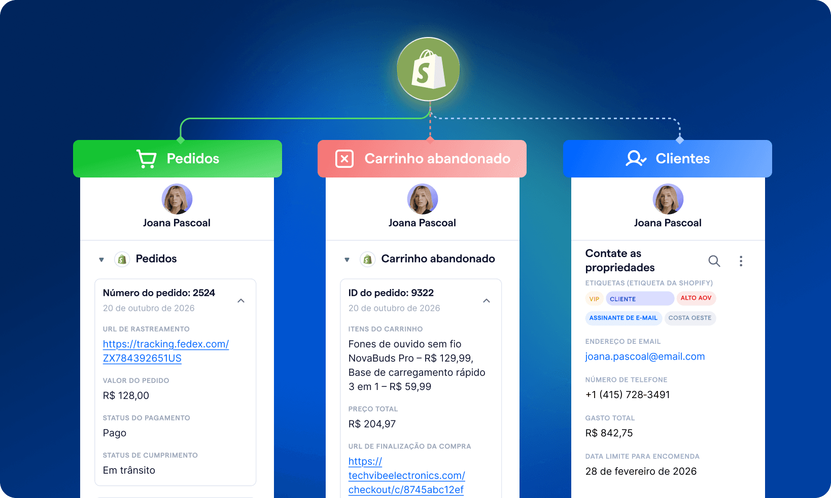 pt br shopify sincronizaçao caixa entrada