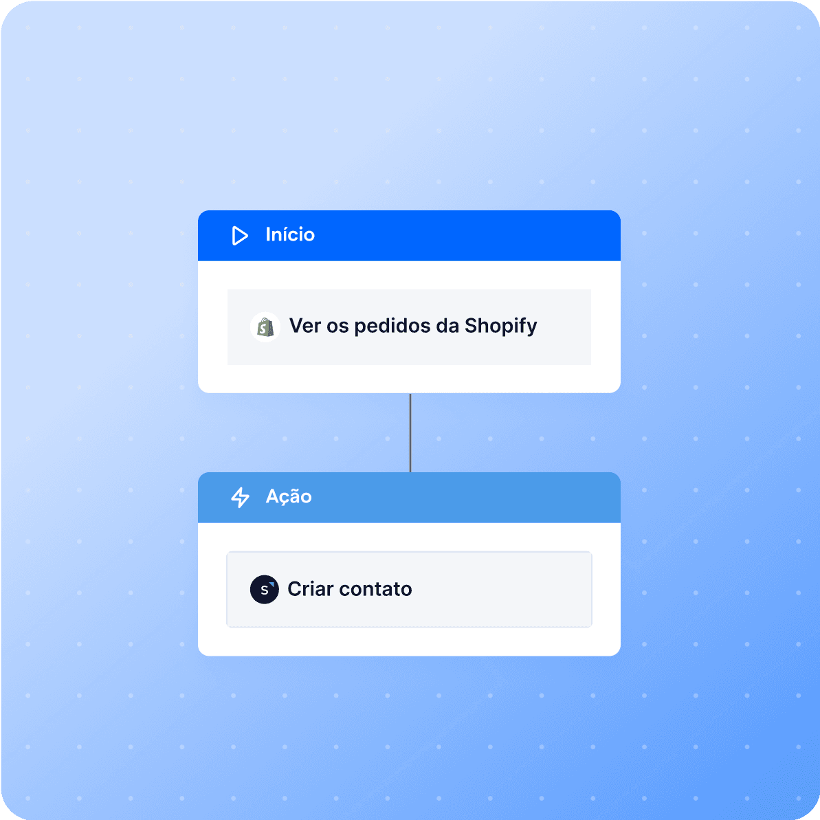 pt br shopify retargeting