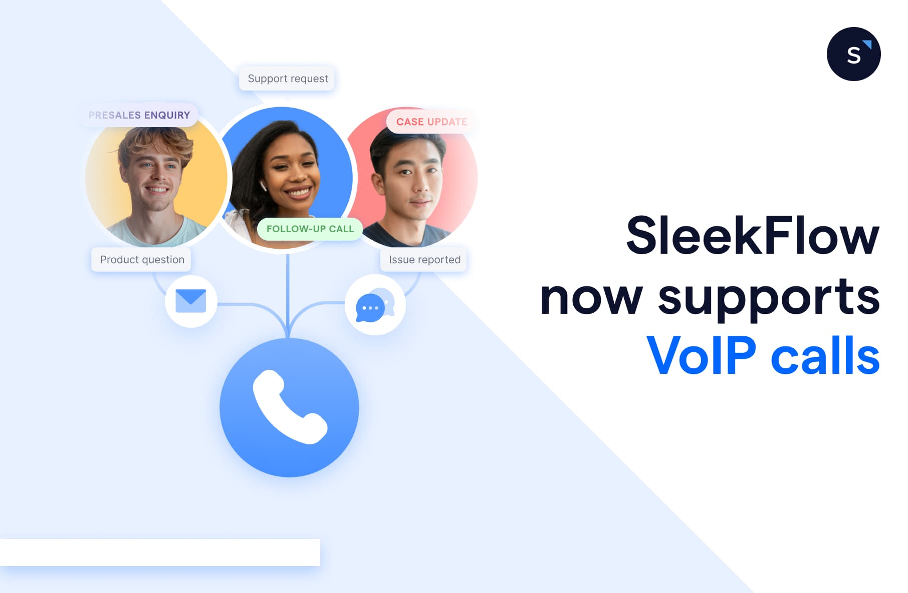SleekFlow support VoIP calls