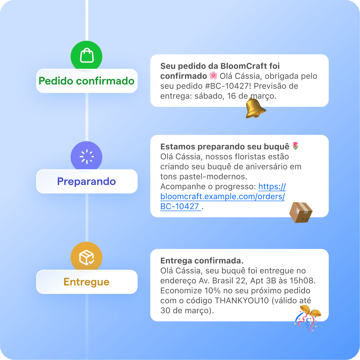 pt br shoify notificacao entrega