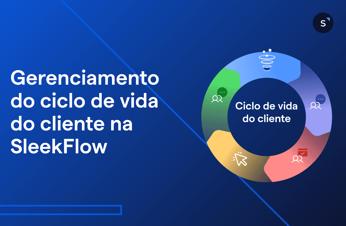 ciclo de vida do cliente com a SleekFlow