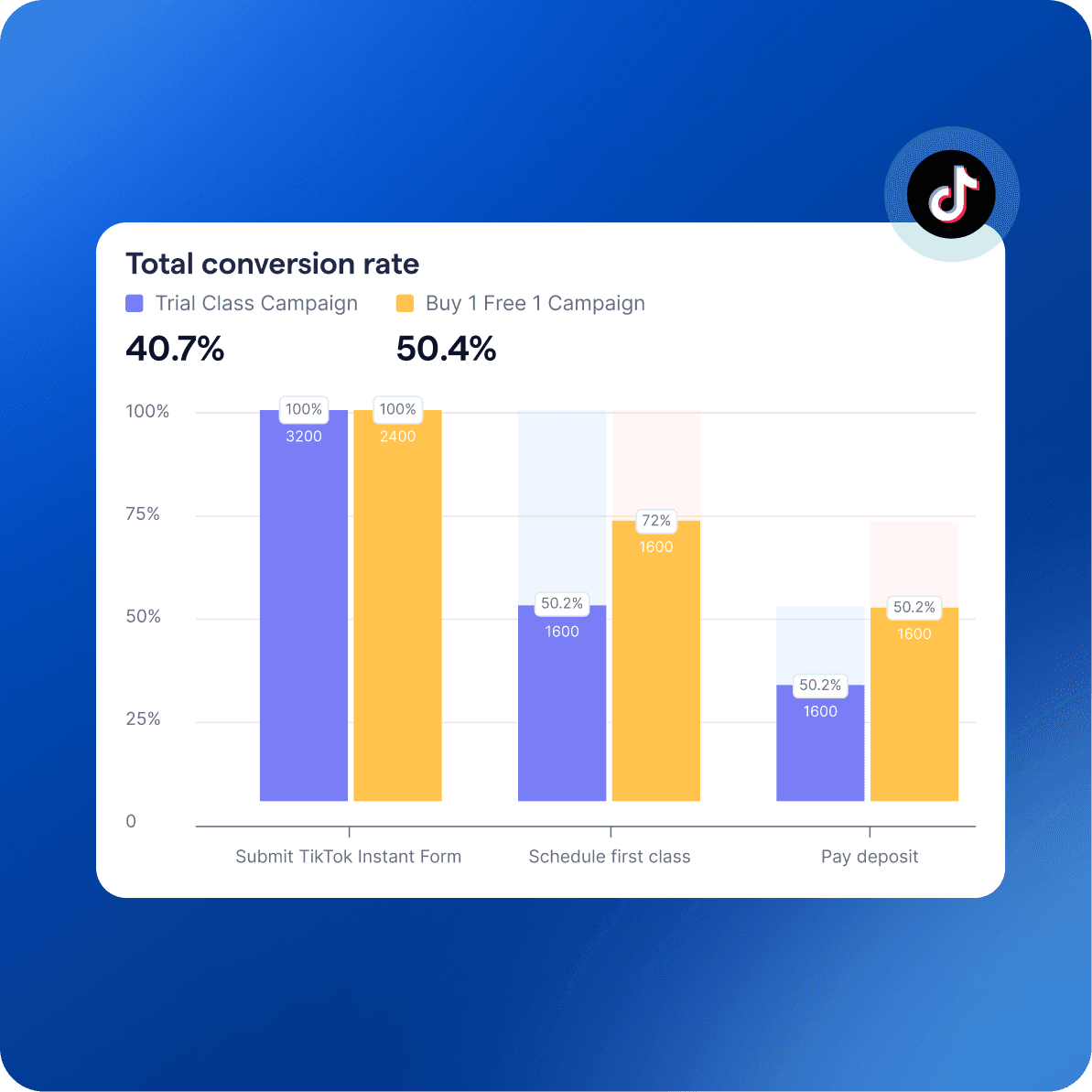 tiktok ads analytics